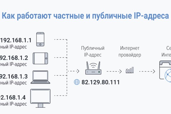 Кракен маркетплейс почему не закроют