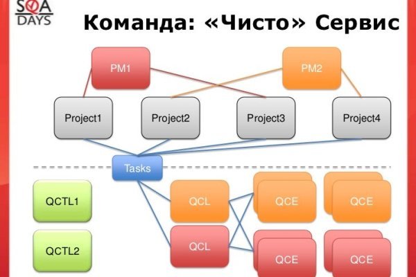 Кракен что это магазин